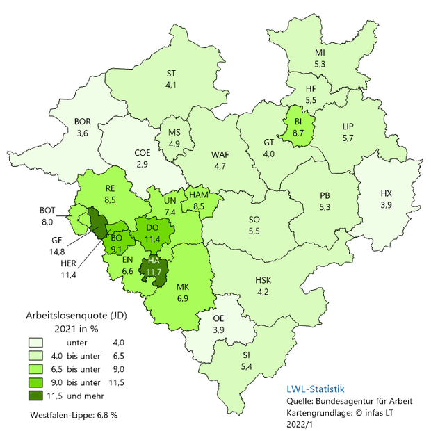 Arbeitslosenquote je Kreis bzw. kreisfreier Stadt in Westfalen-Lippe im Jahresdurchschnitt 2021