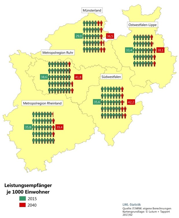 Karte über die Entwicklung der Leistungsempflänger bis 2040 in NRW nach fünf Regionen