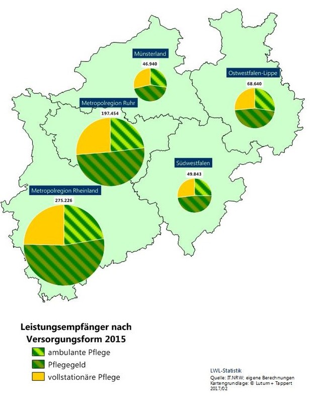 Karte zum Anteil der Pflegearten (Pflegegeld, ambulante Pflege und vollstationäre Pflege) nach fünf Regionen in NRW
